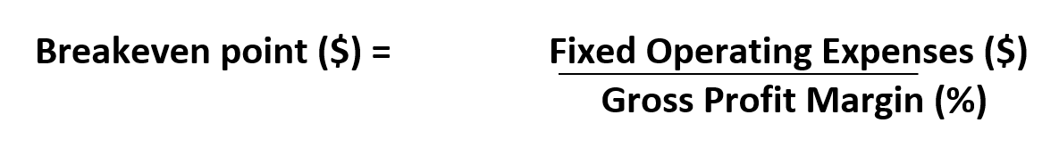 break even point text