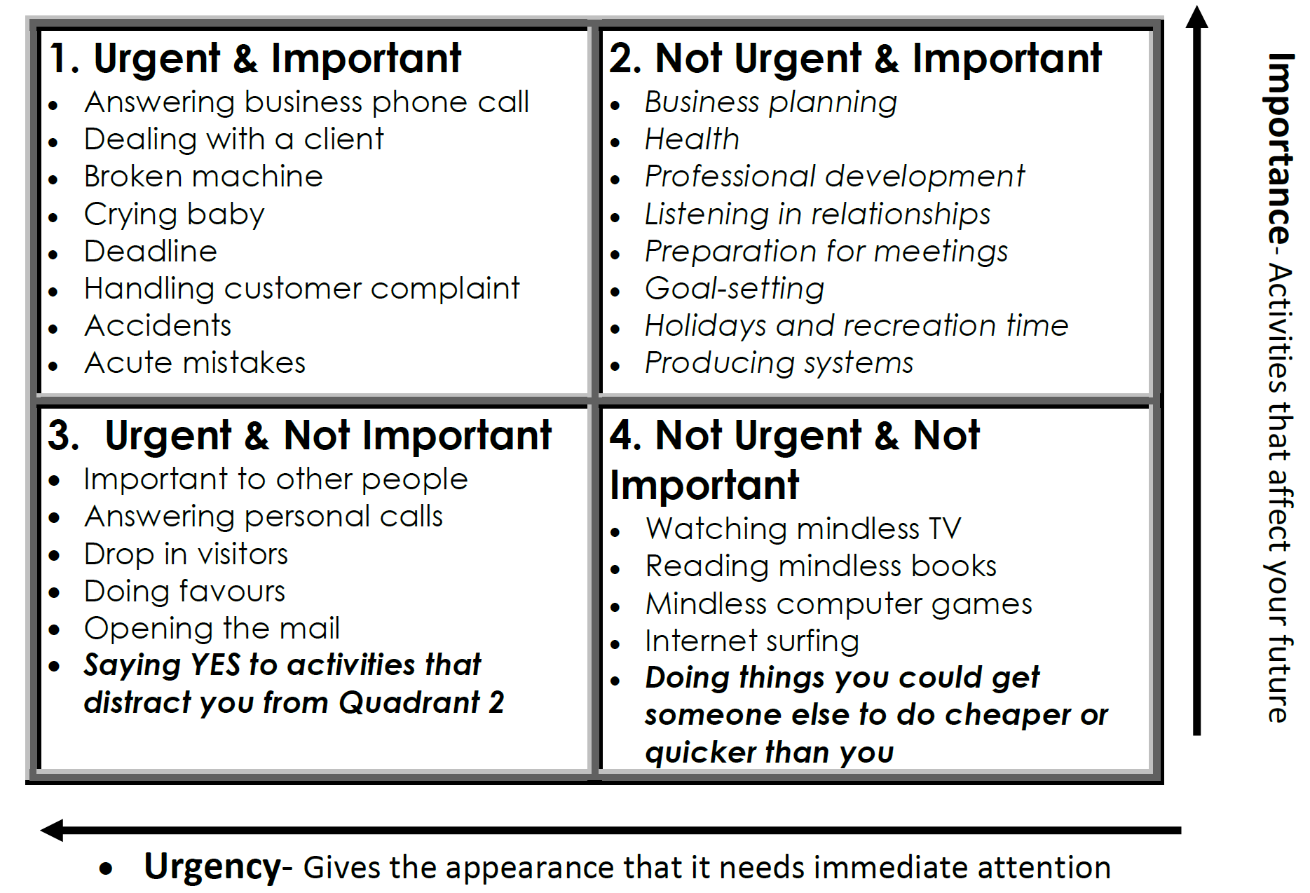 time management1